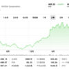 エヌビディア（NVDA）2024年のAIブームでさらなる高みへ？注目の市場動向と投資戦略！