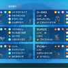 【ポケモンSV】未来への飛翔【S26最終239位】