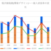 【2024春】稲沢緑風館(環境デザイン)の一般入試倍率【2017~2024の比較】