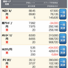 １１月２２日、買い増して