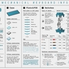 Custom Mechanical Keyboard Infographic