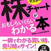 7日でマスター 株チャートがおもしろいくらいわかる本