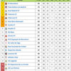 Clasificación de Primera