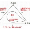 なぜ五輪談合に関わった企業や個人よりもColaboや仁藤夢乃氏が叩かれるのかをスラヴォイ・ジジェクの精神分析で紐解く