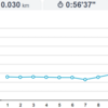 毎日の日課と10km走。