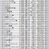 2014年株価上昇率ランキング