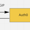 Auth0でIP制限を実現しようとしたが断念した話