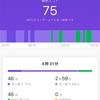 精神疾患でも痩せる 105日目