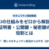 PKIの仕組みをゼロから解説！証明書・公開鍵・秘密鍵の役割とは
