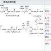 一方通行のこともあるよ