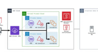AWS Client VPN の認証で Windows PC の証明書ストアにあるクライアント証明書を使う