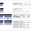 ServiceのClusterIPとkube-proxyについて(iptablesモード)