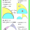 【算太・数子の算数教室】（１９９８年９月号）［通算５４号］