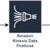 【aws】FirehoseのDynamic Partitioningを試す