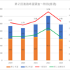 【2023(2024春入試)】第２回進路希望調査～熱田(普通)【2019～2023を比較】