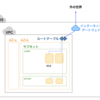 AWSのネットワーク設定をばおさらい