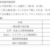 『指導者』だらけの現代で、『良い指導者』に出会えることには幸運が必要！