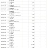 保有株18銘柄から配当金122,047円が入金されました。