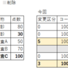 業務（データ）知識の重要性を改めて考えてみた