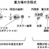 相対性理論と弾性体解析のアナロジー