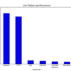 Pythonでリストをflattenする方法まとめ