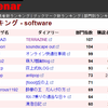 TopHatenarのOpera,software,browser部門で1位入賞