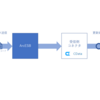 ArcESBでCDataコネクタのデータ連携をバッチで実行する方法