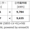 遠隔監視（SMA Sunny Portal） と 売電明細を比較④