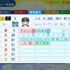 ジョージ・アリアス（オリックス）【パワプロ2024】