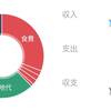 新卒4か月目の家計簿を振り返る