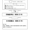 ○「室温は28°C以下」      ×「エアコンの設定温度28°C」