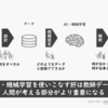 社内機械学習コンペを3年間運営してみました