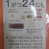今日の給食　東海市学校給食週間５日目愛知県