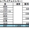 妄想してみました【2017年もしSFC修行をしたら？③広島発着国際線編】