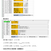 統計の理解（検定）・問題４－１の解