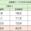 HPVワクチン接種の長期的効果に疑問符～米国国立がん研究所によるコスタリカでの追跡研究から～