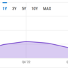 ＳＰ５００予想ＥＰＳ