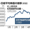 とうとうファーストウィーク、毎日人的トラブルありでした。（金曜日、晴れ）