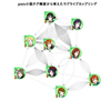 pixivのタグ頻度から考えるラブライブのカップリング
