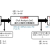 PMID:33903855　カモスタットはCOVID-19感染症に使用できますか？