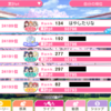 【スクフェス】マカロンイベント［がんばる人は素敵］終了