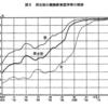 明治時代の義務教育の浸透