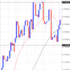 AUD/USDのトレード結果