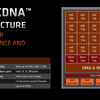 Ryzen AI の AI Engine は 1GHzで動いている