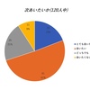  好感度アップが100%の正しいアプローチ術