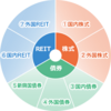 投資はいつ始めるべきか？２（充分なリスクヘッジとは）