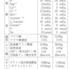 末梢点滴におけるビタミンB1の必要量