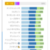 22/09/19 中京12R 3歳以上1勝クラス - AI競馬予想サポート指数