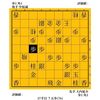 名人位は「選ばれる」のか「勝ち取る」のか　大内延介vs中原誠　１９７５年　第３４期名人戦