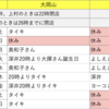 7月19日は大揮さんのお誕生日です。27歳だと　新シフト